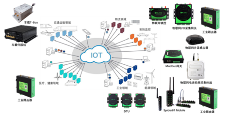 業(yè)務模式 互聯(lián)網(wǎng)數(shù)據(jù)服務的創(chuàng)新與機遇