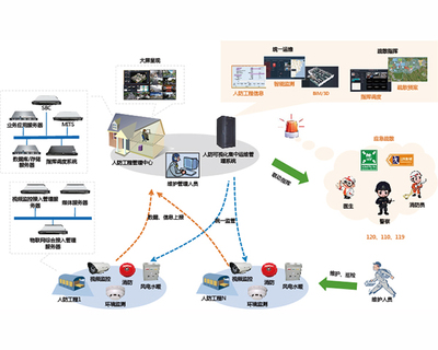 智慧人防的基礎建設 互聯(lián)網(wǎng)數(shù)據(jù)服務的關鍵角色