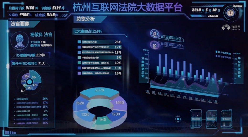 智慧終端 法律服務(wù)需求的互聯(lián)網(wǎng)數(shù)據(jù)服務(wù)新助手