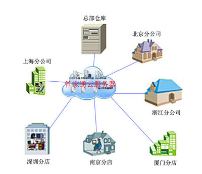 互聯(lián)網(wǎng)數(shù)據(jù)服務(wù) 數(shù)字化時(shí)代的核心引擎