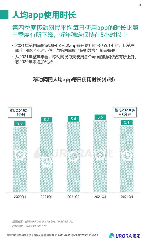 2021年第四季度移動互聯網行業數據研究報告