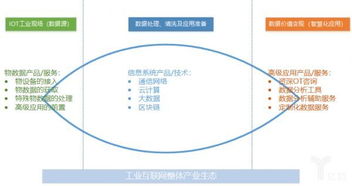 工業互聯網浪潮下的破局之鑰 以數據管理為核心，驅動產業數字化轉型