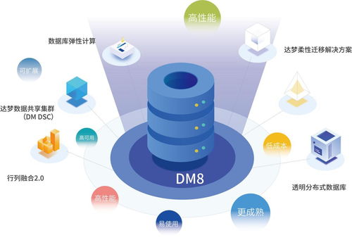 達夢數據庫DM8與統信UOS 攜手打造自主可控的互聯網數據服務新生態