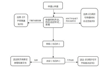 2023年河南省僅銷售預(yù)包裝食品怎么備案(最新政策)
